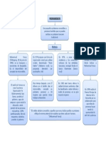 Mapa Conceptual Historia Del Microcrédito