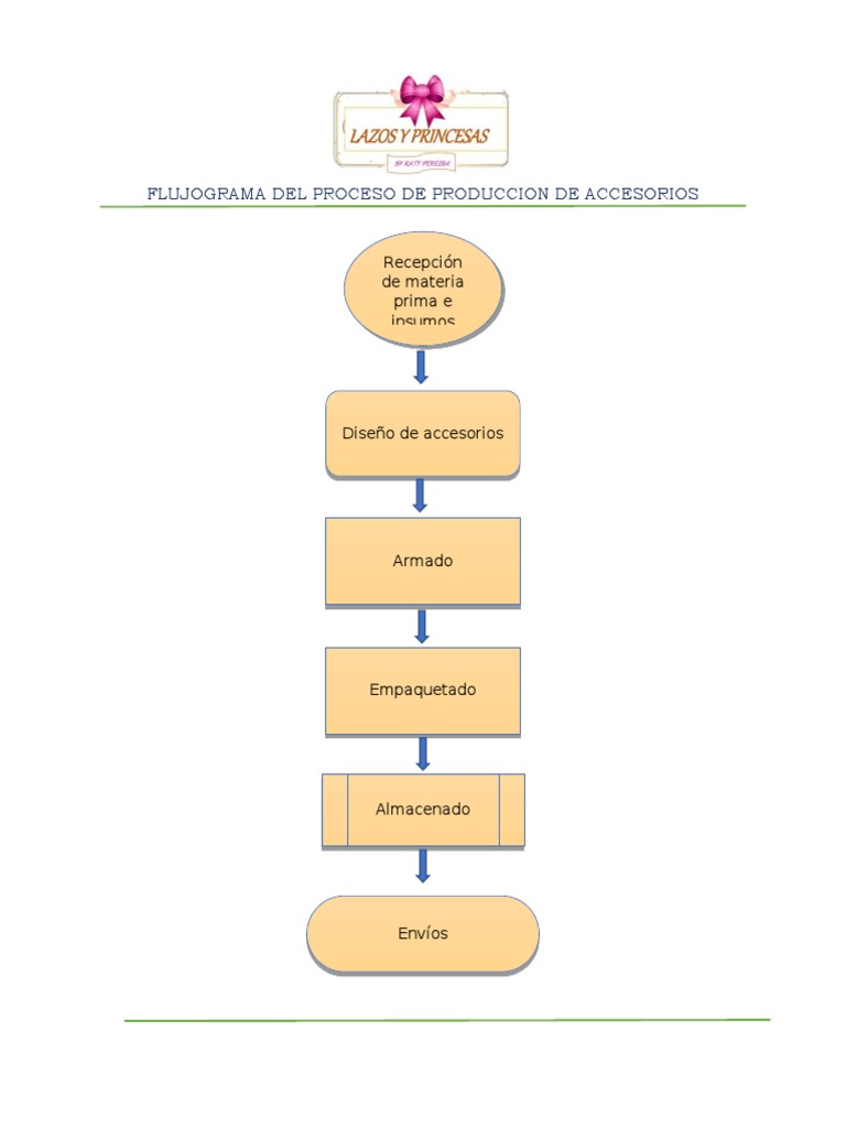 Diagrama de Proceso | PDF | Informática