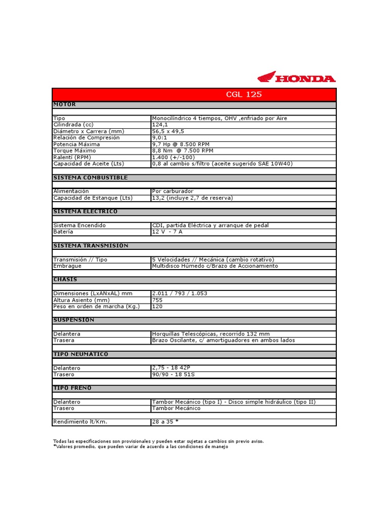 Honda CG 125Ficha Técnica PDF PDF