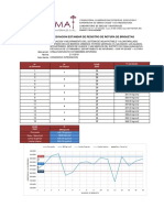 Calculo de Desviacion Standar