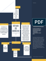 Mapa Conceptual Estado de Derecho