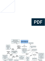 Mapa mental fase 4.docx