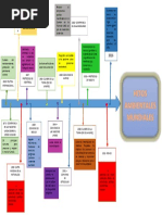 Hitos Ambientales Mundiales