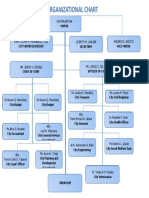 Caloocan Organizational Chart