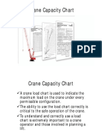 Crane Load Chart Guide