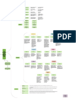 ACT 3 Cuadro Sinóptico PDSP.pdf