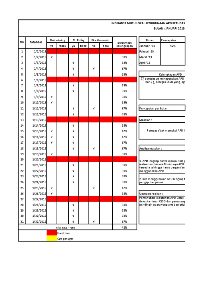 Indikator Penggunaan APD CSSD 2019 | PDF