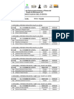 Resultados Mr. Purépero 2010