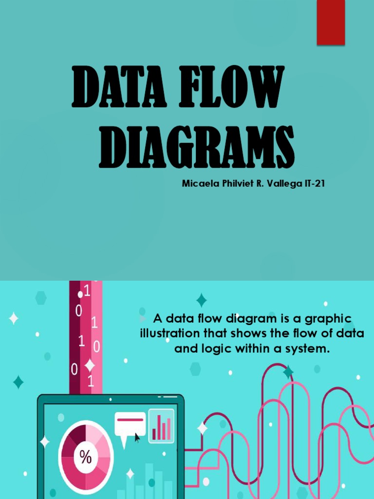 Data Flow Diagram | PDF