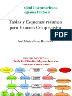 esquema_filosofias_mayores-enfoques_curriculares_examen_comprensivo.ppt
