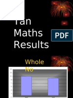 Maths Results