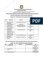 Daftar Perizinan Yang Masih Berlaku