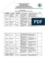 1.1.2.3 Hasil Evaluasi Kotak Saran