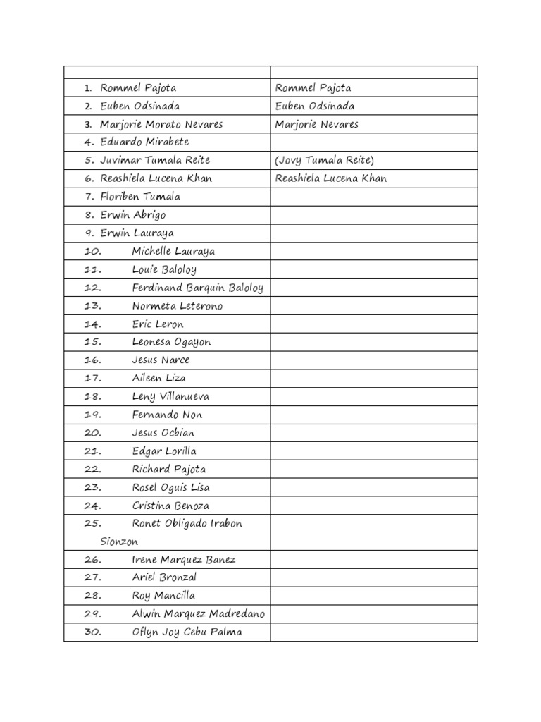 Comprehensive List of Names | PDF | Science & Mathematics