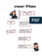 Career Plan