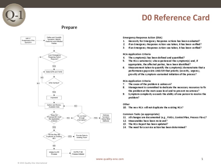 8D D0 Reference Cards PDF | PDF