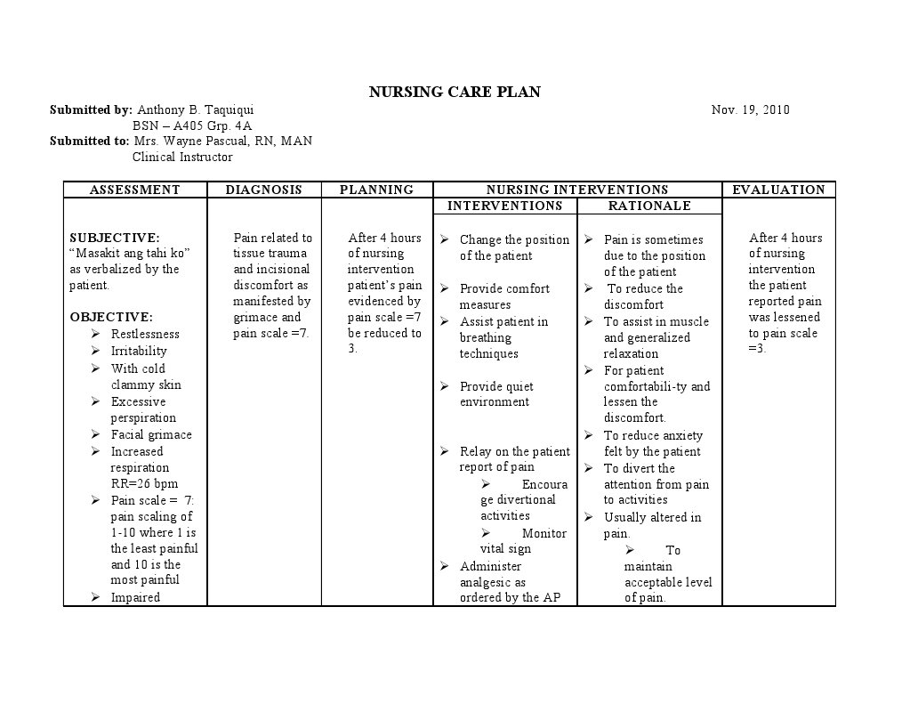 23275989 11 Nursing Care Plans Pain Bleeding
