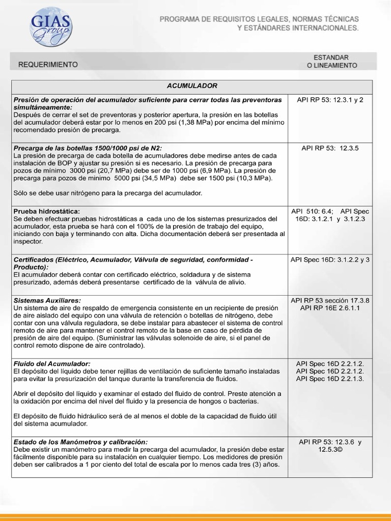 API 16D Acumulador PDF | PDF