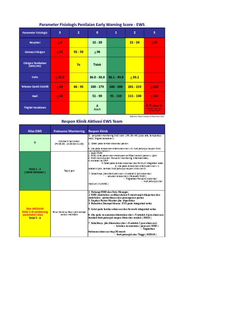 EWS | PDF