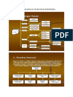 Penggolongan Hukum