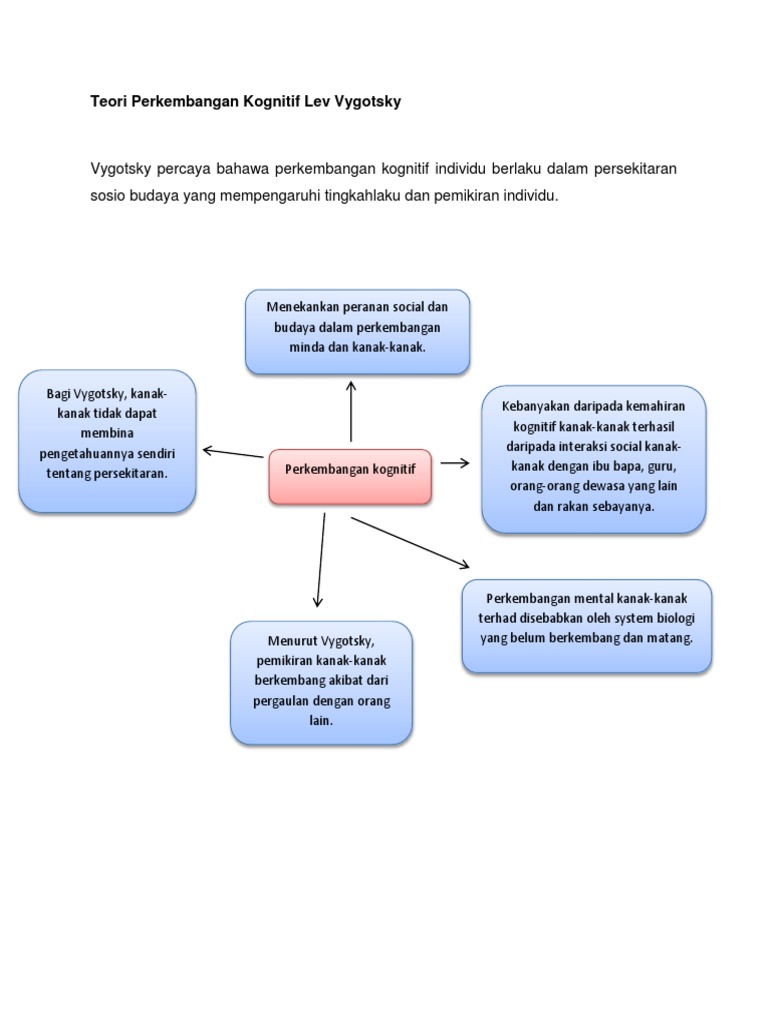 Idoc Pub Teori Perkembangan Kognitif Lev Vygotsky Pdf