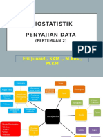 Biostatistik - Imds (Pertemuan Ke 2)