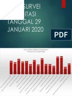 HASIL SURVEI AKREDITASI TANGGAL 29 JANUARI 2020