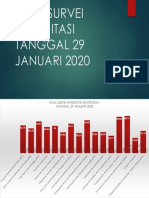 Hasil Survei Akreditasi Tanggal 29 Januari 2020