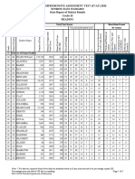 Florida Comprehensive Assessment Test (Fcat) 2010 State Report of District Results Grade 10 Reading