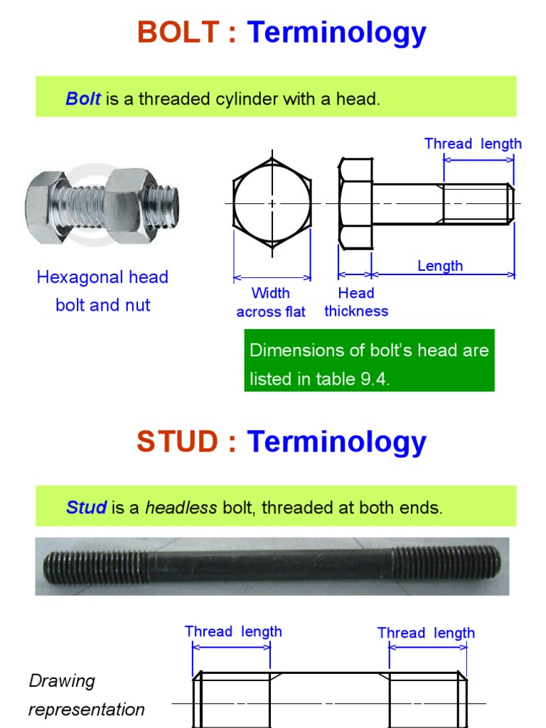 Bolt and Stud Terminology Guide | PDF | Home & Garden