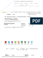 Distrito Vicálvaro - Resultados Elecciones Generales 2019