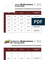 Proyectos Con Requerimiento de Plantas Procesadoras, Maquinarias y Transportes-1