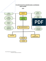 Organigrama Institución Educativa Agropecuaria La Esperanza Belén Nariño