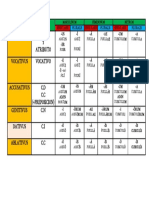 Tablas Casos y Funciones - Completo