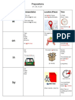 Prepositions AT, ON, IN, BY