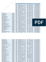 Profeco - Desarrolladores Con Contratos Aprobados