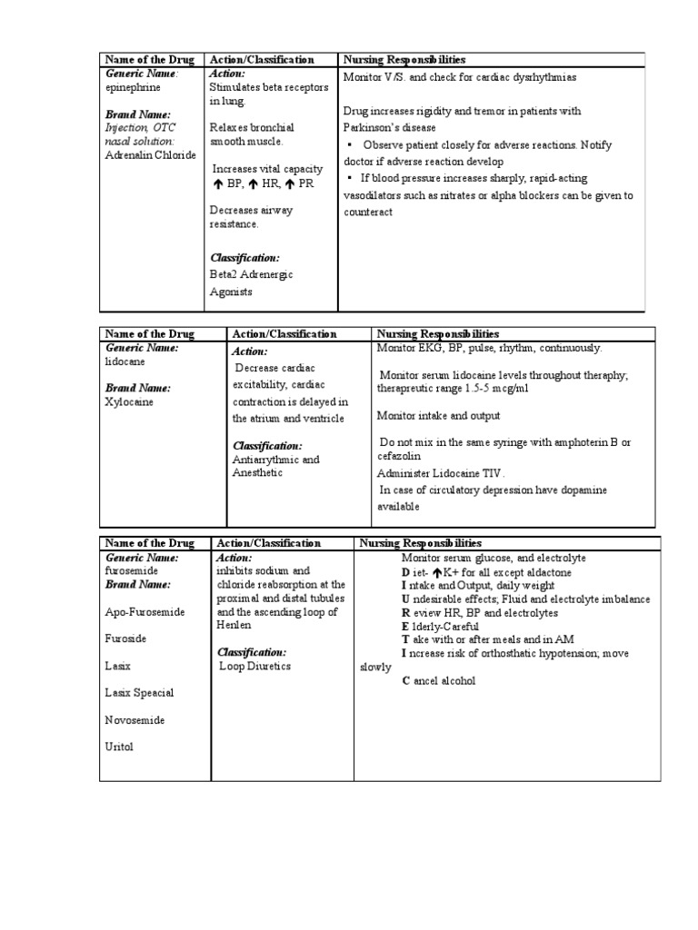Injection, OTC Nasal Solution:: Generic Name: Action | PDF | Opioid ...