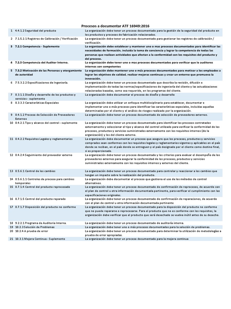 Requisitos de la Norma IATF 16949 | PDF