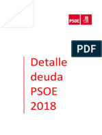 Deuda Con Los Bancos Del PSOE A 31 de Diciembre de 2018