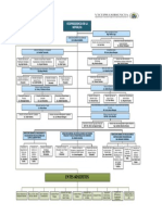 Organigrama Vicepresidencia de La República PDF