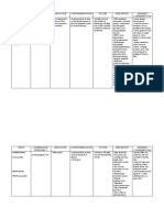 Drug Dose/Route/ Frequency Indication Contraindication Action Side-Effect Nursing Consideration