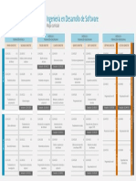 Mapa Curricular Lic Desarrollo de Software