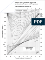 41671999-Standing-Katz-Chart F PDF