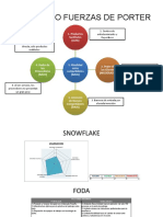 Las Cinco Fuerzas de Porter
