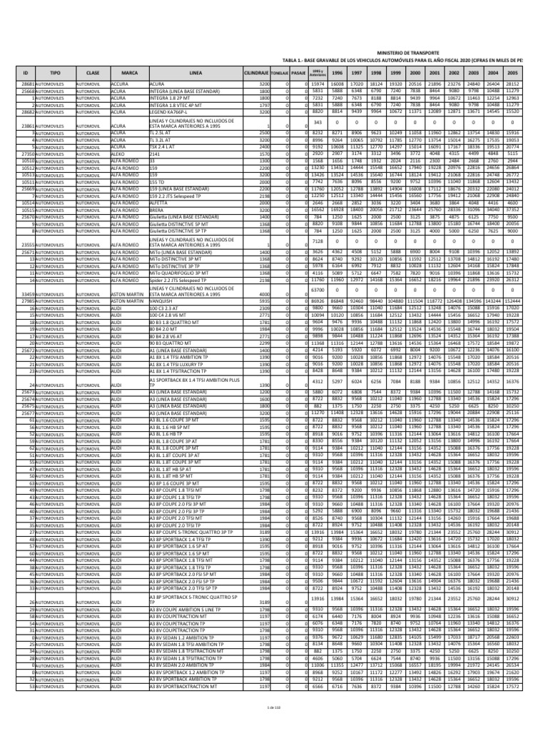 Tabla 1. Base Gravable Automóviles | PDF | Vehículos de