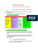 Hidrolik Sistemler Ders Notu PDF