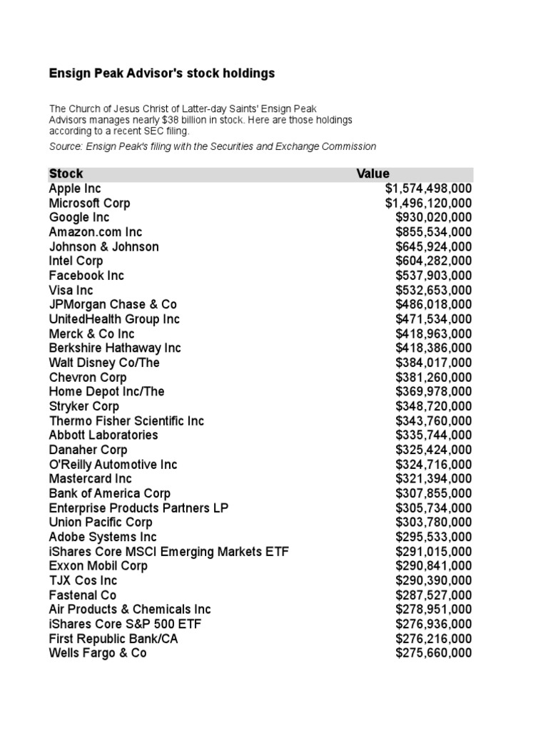 Ensign Peak Advisors Stock Holdings PDF