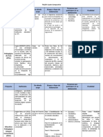 Taller Cuadro Comparativo Proyectos Educativos-Maria Franco PDF