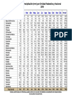 Reporte de Precipitación por Entidad Federativa 2019.pdf