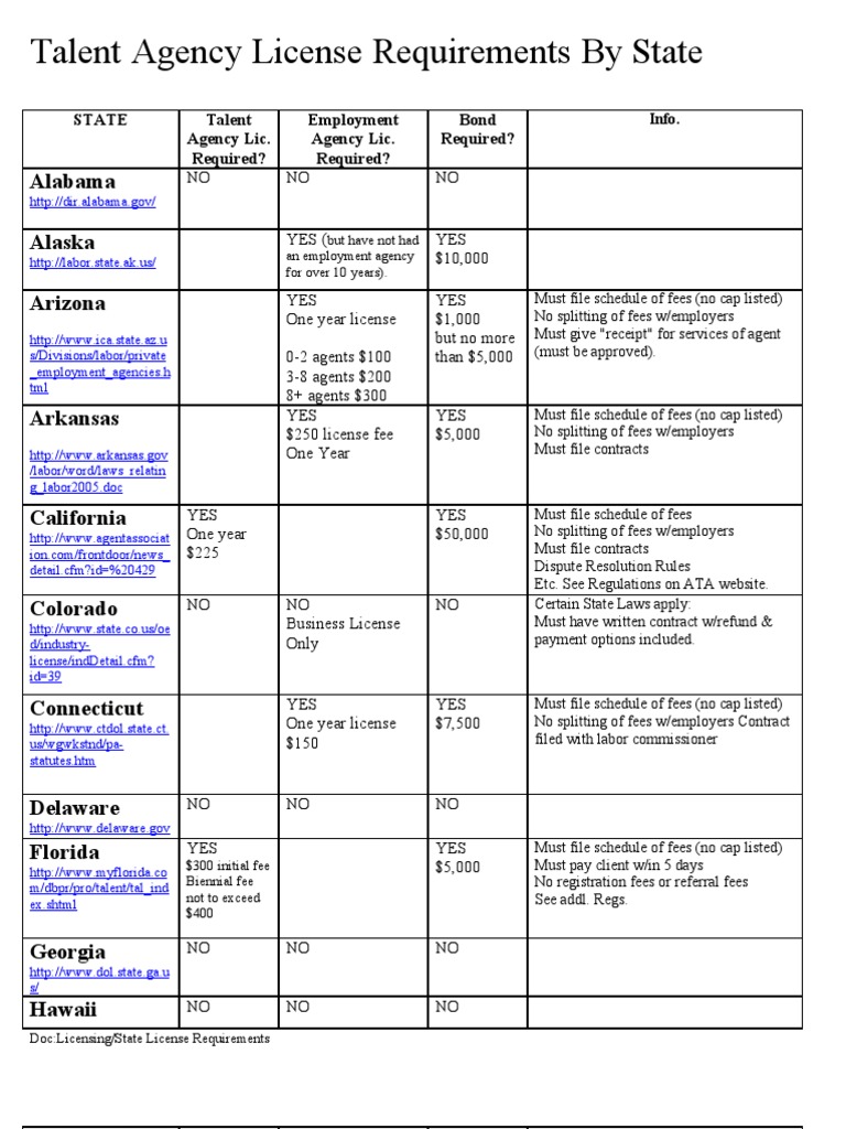Talent Agency License Requirements by State PDF The United States